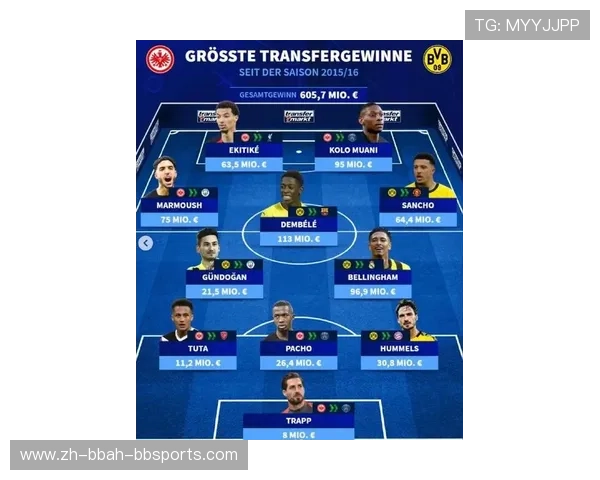 德甲周末重启的球队名单及复赛表现